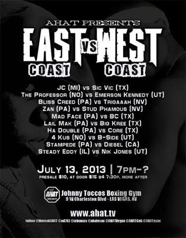 AHAT - East Coast vs West Coast