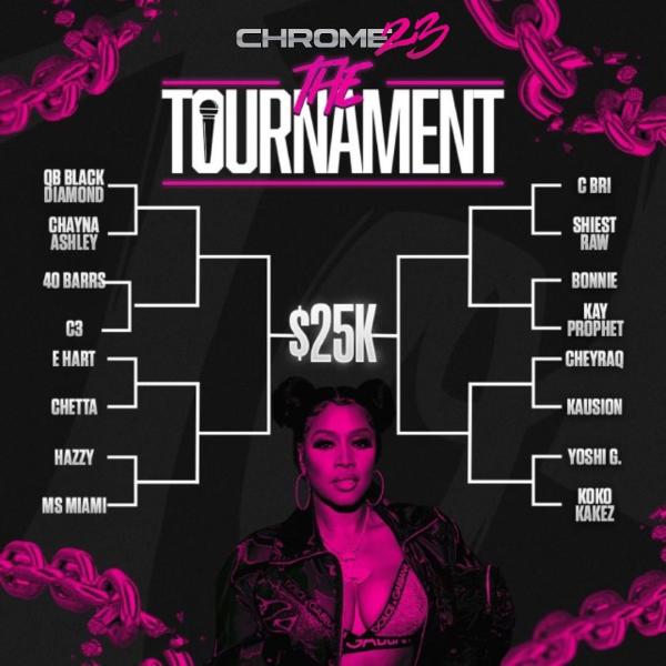 Chrome23 - Chrome23 Tournament: Round 1