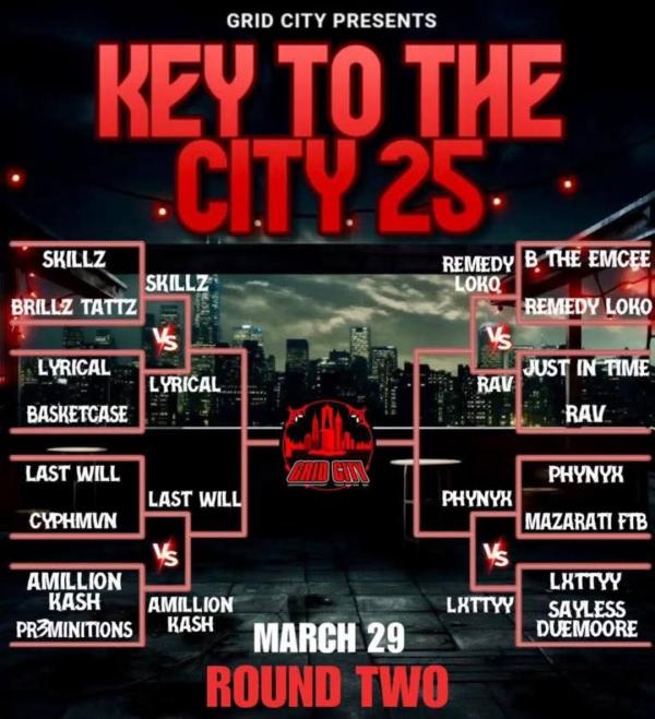 Grid City Battle League - Key to the City Tournament 2025: Round 2