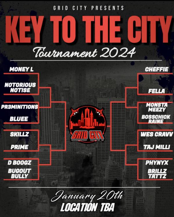 Grid City Battle League - Key to the City Tournament 2024
