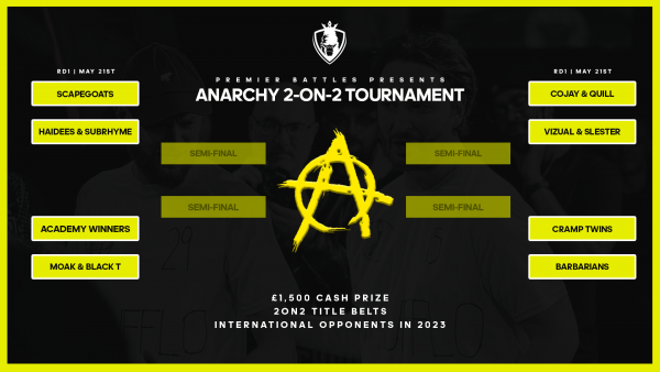 Premier Battles - Anarchy 2-on-2 Tournament: Round 1